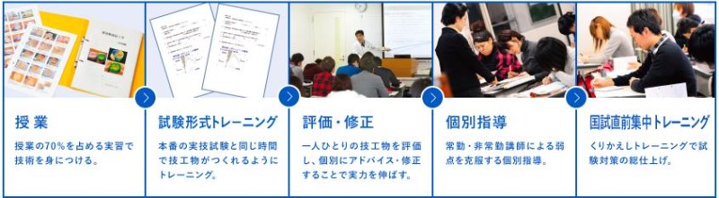 일본치과기공사학교_취업&자격증 서포트 (7).JPG