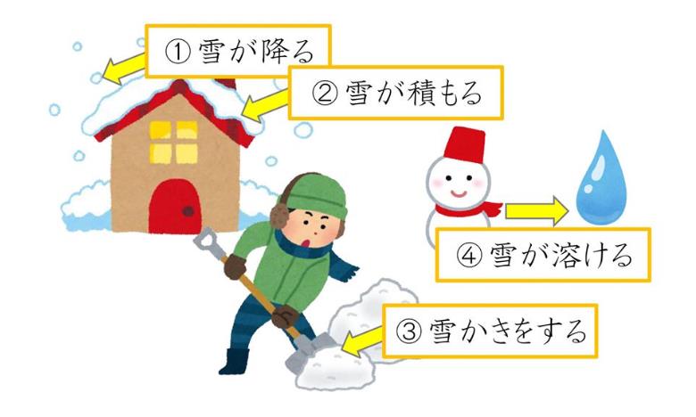 비즈니스일본어_니치베이회화학원일본어연수소_눈(雪)에 대한 표현 (1).JPG